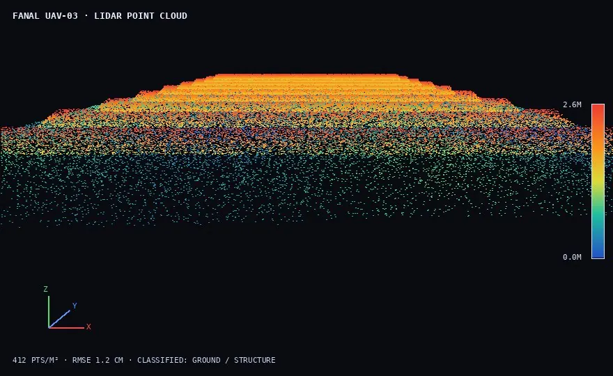 LiDAR point cloud of a solar site captured by a Fanal drone, colored by elevation, showing terrain and tilted tracker rows with centimeter accuracy